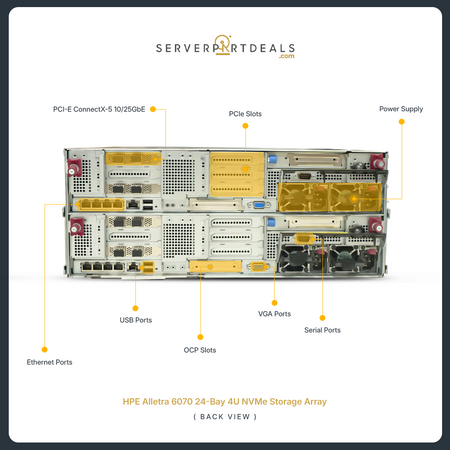 HPE Alletra 6070 All Flash Dual-Controller Base Array 4U 24-Bay With installed Gen 4 NVMe SSDs
