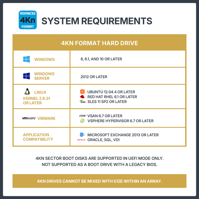 HGST Ultrastar He8 HUH728080AL4200 0F23651 8TB 7.2K RPM SAS 12Gb/s 4Kn 3.5in Refurbished HDD