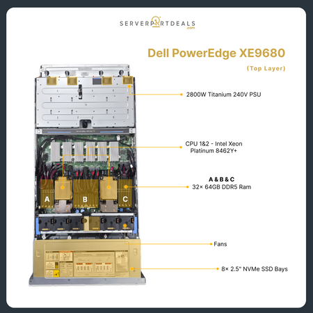 Dell PowerEdge XE9680 Xeon Platinum 8462Y+ 8x NVIDIA HGX H100 80GB SXM5 NVLink AI-Powered Refurbished GPU Server