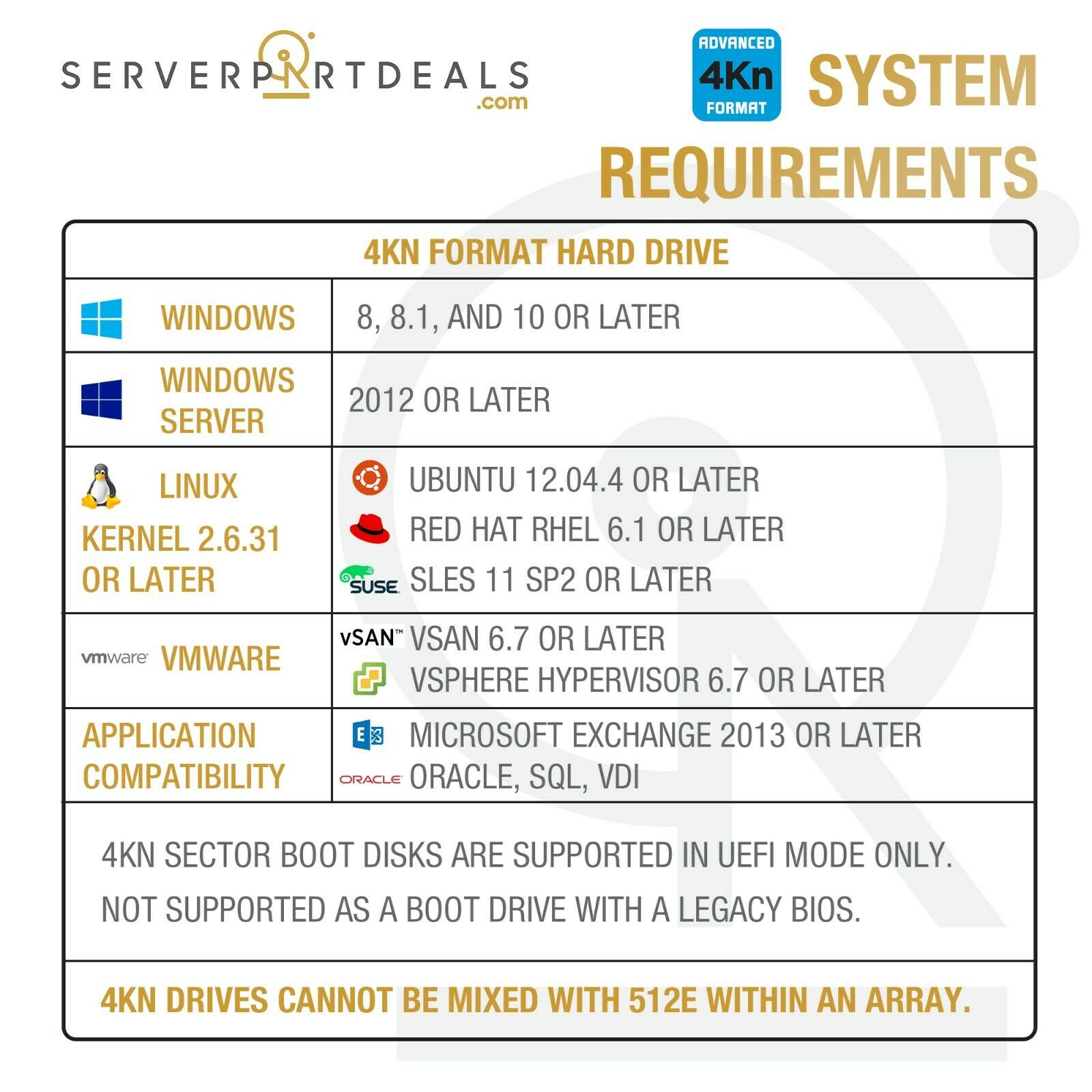 4kn 4k native hard drive and application compatiblity info