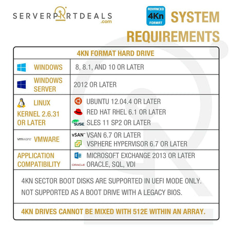 WD HGST Ultrastar DC HC510 HUH721010ALN604 0F27504 4k native 4kn infographic