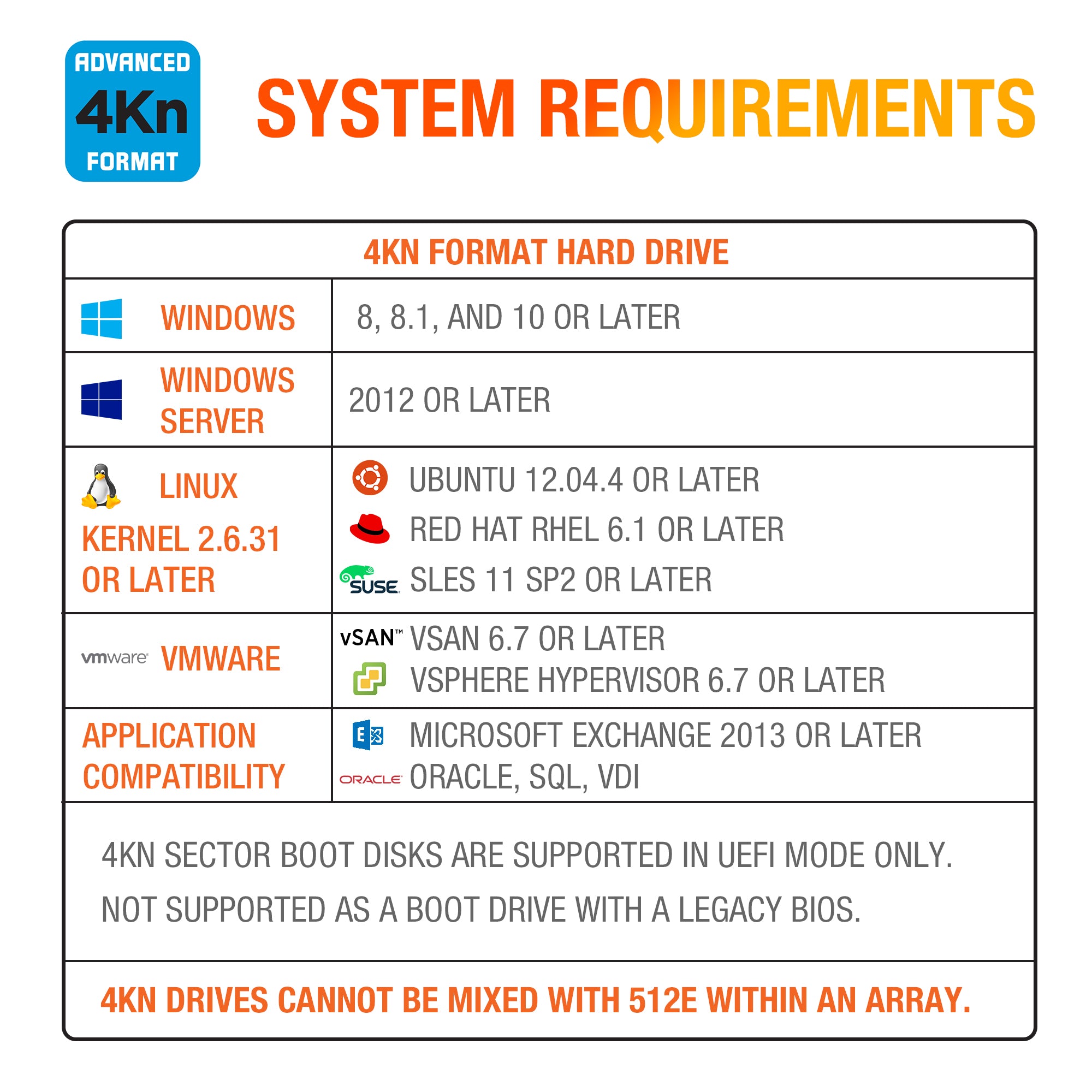 4Kn System Requirements