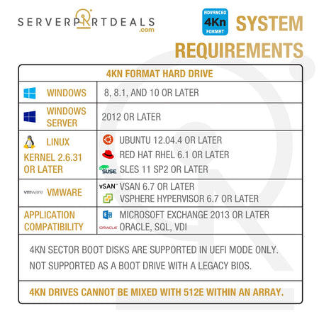 Toshiba AL15SE AL15SEB18EP 1.8TB 10K RPM SAS 12Gb/s 4Kn 128MB 2.5" Hard Drive - System Requirements