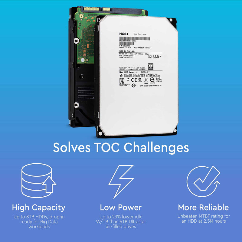 HGST Ultrastar He8 HUH728060ALE604 0F23669 6TB 7.2K RPM SATA 6Gb/s 512e 128MB 3.5" SE HDD