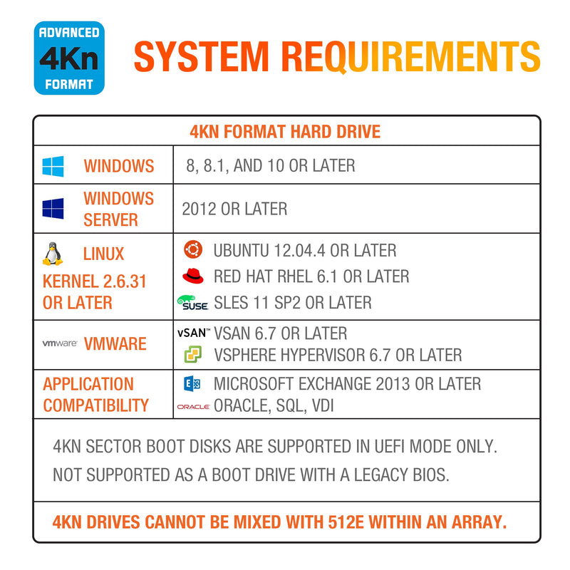 4Kn System Requirements