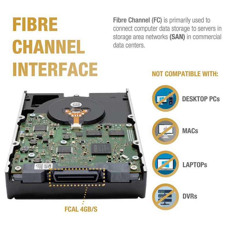 HGST / Western Digital Ultrastar 15K600 HUS156060VLF400 0B23666 600GB 15K RPM FC 4Gb/s 512n 3.5in Recertified Hard Drive - Fibre Channel Interface