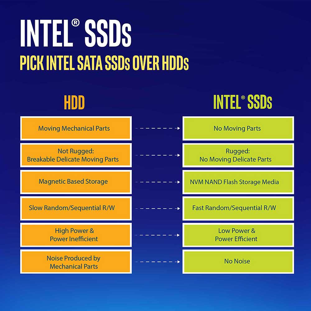 Intel DC S4500 SSDSC2KB038T701 3.84TB SATA 6Gb/s 2.5" SSD - Comparison