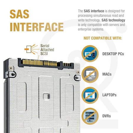 Kioxia PM5 KPM51RUG3T84 3.84TB SAS 12Gb/s 2.5" Read Intensive Manufacturer Recertified SSD - SAS Interface
