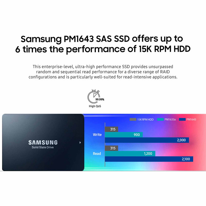 Samsung PM1643 MZILT30THMLA MZ-ILT30T0 30.72TB SAS 12Gb/s 2.5" TCG Solid State Drive