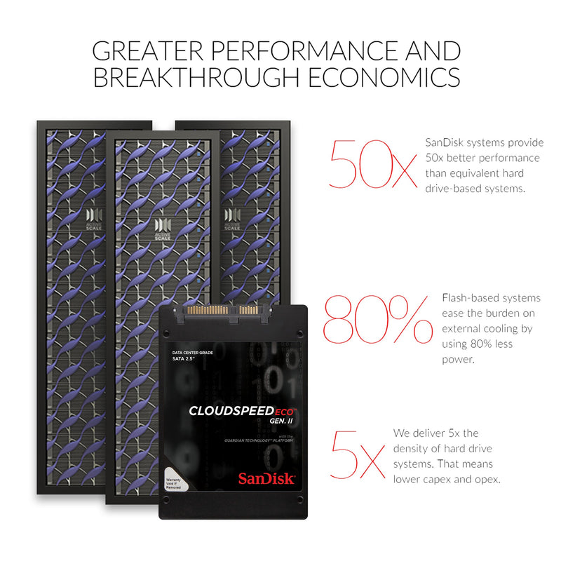 SanDisk CloudSpeed Eco Gen. II SDLF1DAR-960G-1HA1 960GB SATA-6Gb/s 2.5" SSD