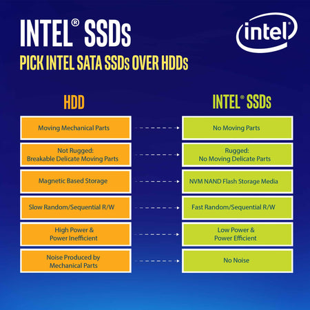 Intel DC S3520 SSDSC2BB480G701 480GB SATA 6Gb/s 2.5" Solid State Drive