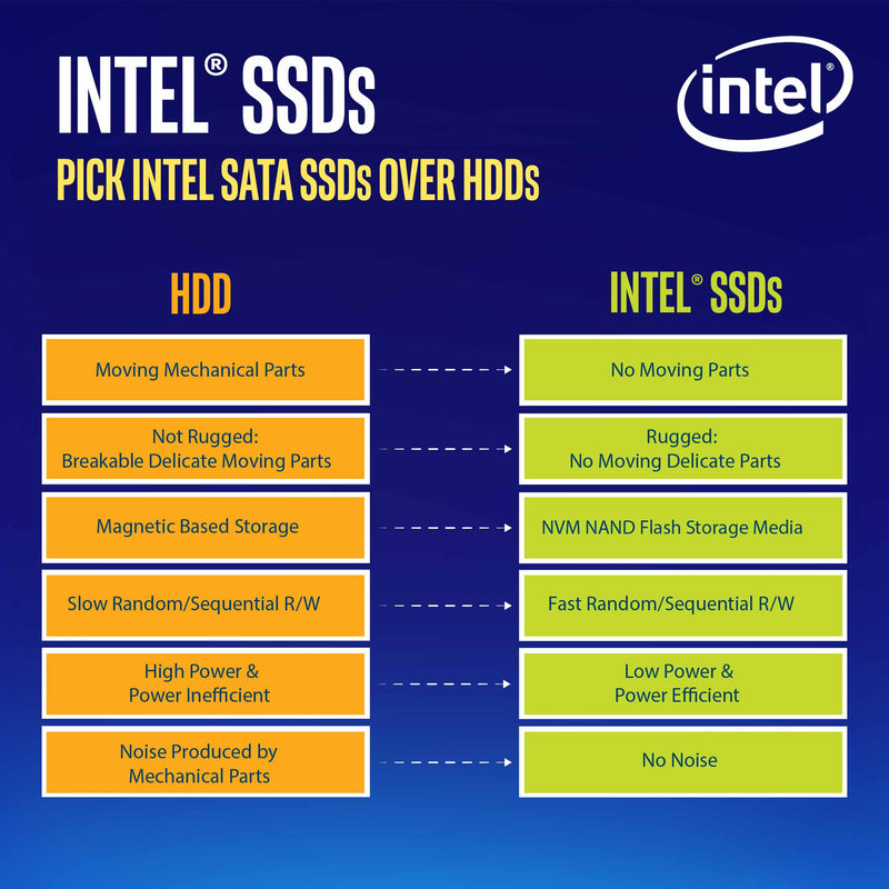 Intel D3-S4510 SSDSC2KB019T801 1.92TB SATA 6Gb/s 2.5" AES 256-bit Solid State Drive