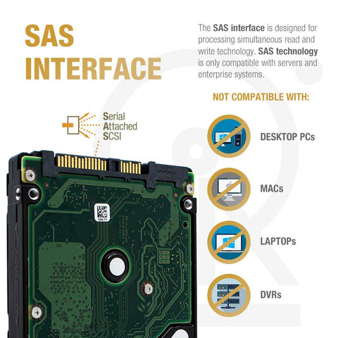 Seagate Savvio ST9300653SS 300GB 15K RPM SAS 64MB 2.5" Manufacturer Recertified HDD