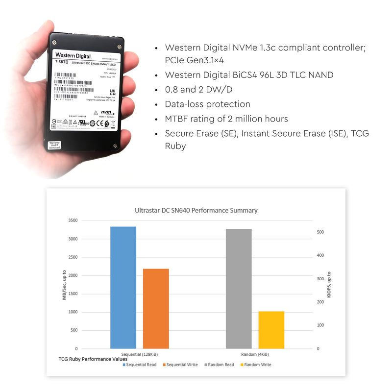 Western Digital Ultrastar DC SN640 WUS4BB076D7P3E3 0TS1930 7.68TB PCIe Gen3.1 x4 4GB/s U.2 NVMe 3D TLC 2.5in Solid State Drive